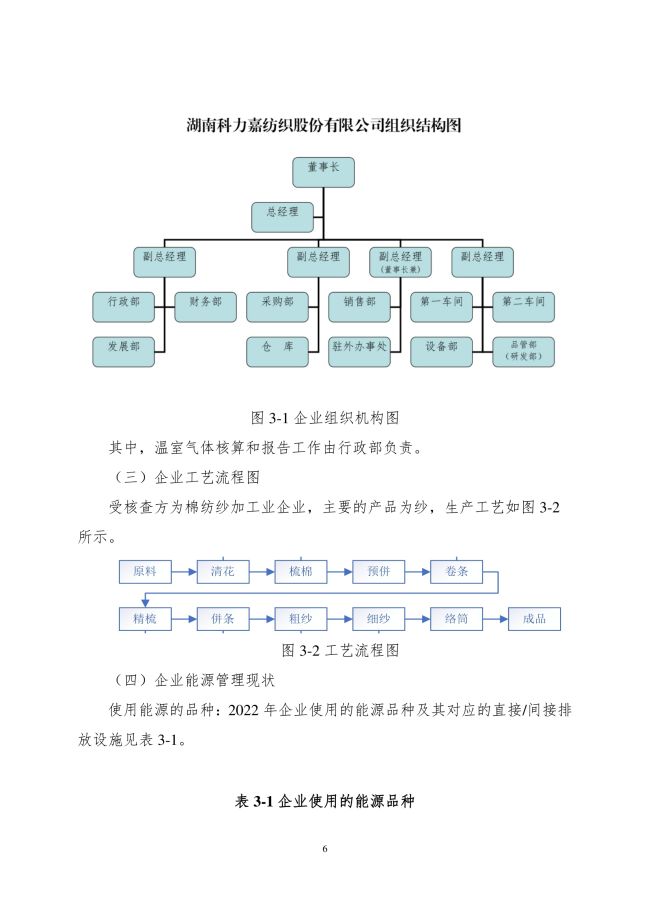 湖南科力嘉紡織股份有限公司,湖南環(huán)錠紡紗銷售,氣流紡紗銷,針織紗,高檔精梳緊密紡賽絡紡棉紗哪里好