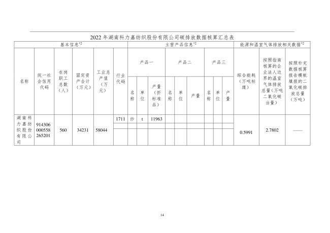 湖南科力嘉紡織股份有限公司,湖南環(huán)錠紡紗銷售,氣流紡紗銷,針織紗,高檔精梳緊密紡賽絡紡棉紗哪里好